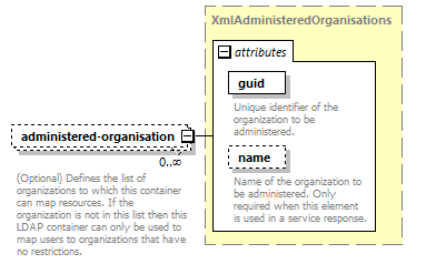 de_wsdl_diagrams/de_wsdl_p21094.png