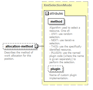 de_wsdl_diagrams/de_wsdl_p21130.png