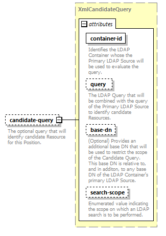 de_wsdl_diagrams/de_wsdl_p21136.png