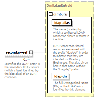 de_wsdl_diagrams/de_wsdl_p21179.png