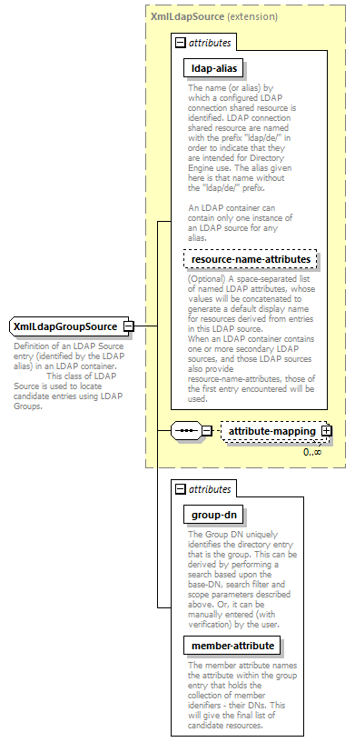 de_wsdl_diagrams/de_wsdl_p21183.png