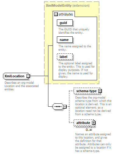 de_wsdl_diagrams/de_wsdl_p21188.png