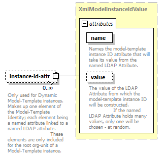 de_wsdl_diagrams/de_wsdl_p21218.png