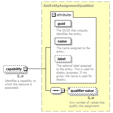 de_wsdl_diagrams/de_wsdl_p21245.png