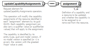 de_wsdl_diagrams/de_wsdl_p21326.png