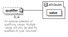 de_wsdl_diagrams/de_wsdl_p21413.png