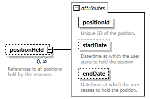 de_wsdl_diagrams/de_wsdl_p21414.png