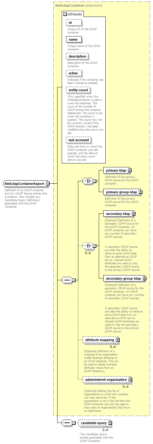 de_wsdl_diagrams/de_wsdl_p21501.png