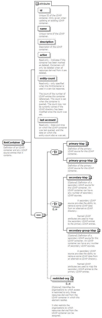 de_wsdl_diagrams/de_wsdl_p21536.png