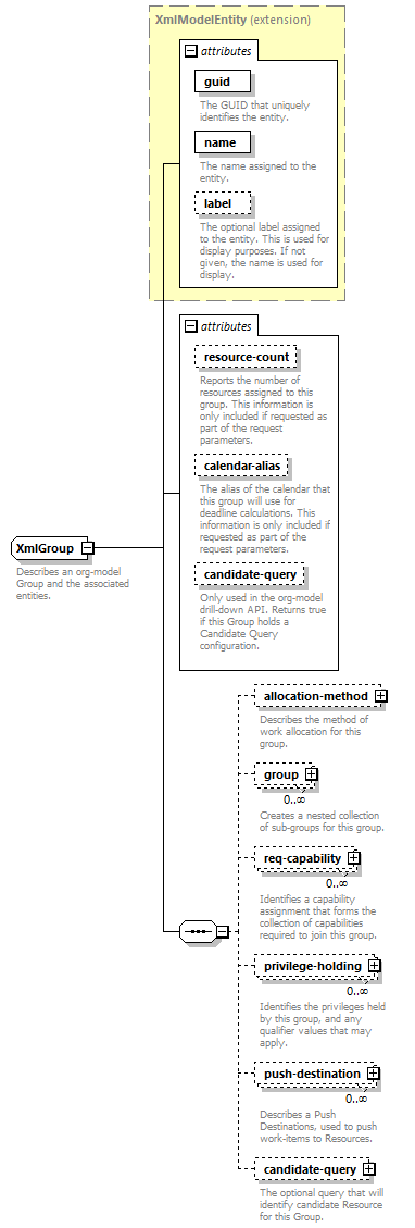 de_wsdl_diagrams/de_wsdl_p21558.png