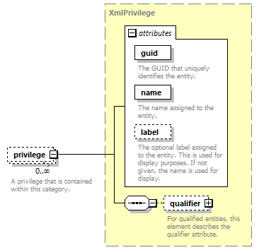 de_wsdl_diagrams/de_wsdl_p21622.png