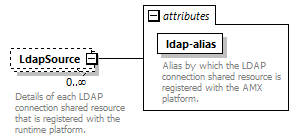 de_wsdl_diagrams/de_wsdl_p21740.png