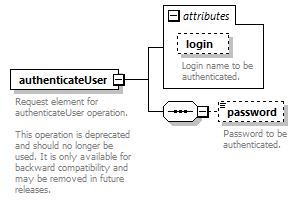 de_wsdl_diagrams/de_wsdl_p21810.png