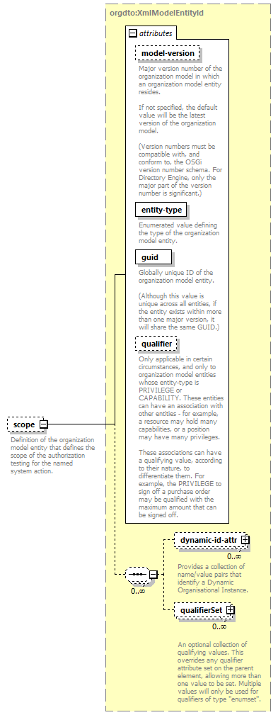 de_wsdl_diagrams/de_wsdl_p21822.png