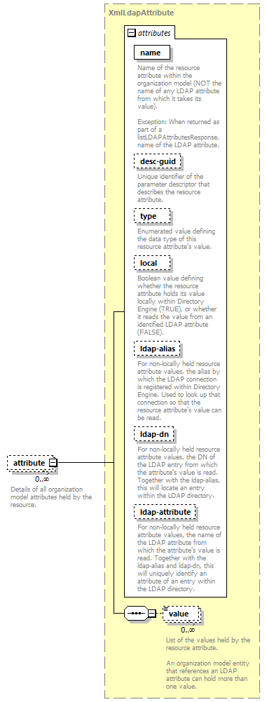 de_wsdl_diagrams/de_wsdl_p21898.png