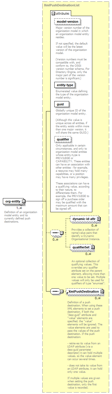 de_wsdl_diagrams/de_wsdl_p21905.png