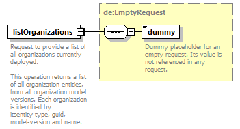 de_wsdl_diagrams/de_wsdl_p22001.png