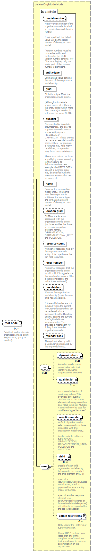 de_wsdl_diagrams/de_wsdl_p22006.png