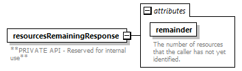 de_wsdl_diagrams/de_wsdl_p22121.png