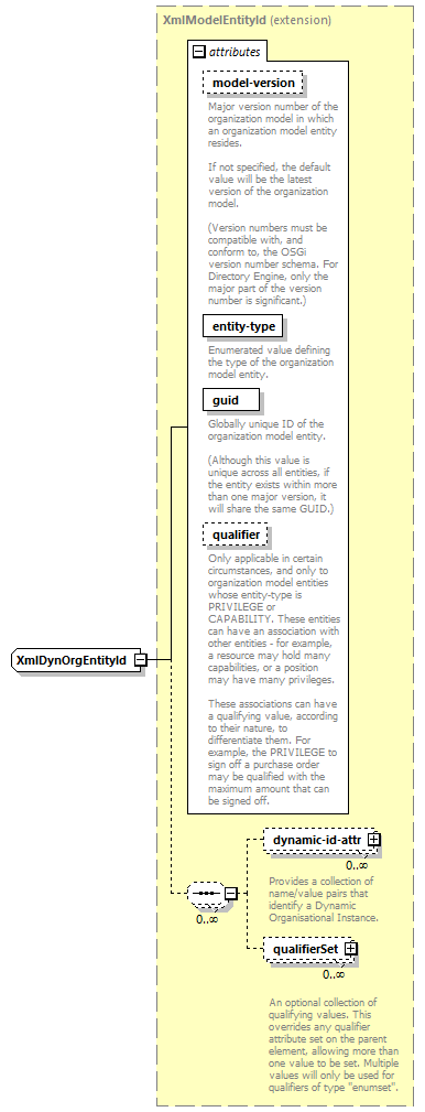 de_wsdl_diagrams/de_wsdl_p22128.png