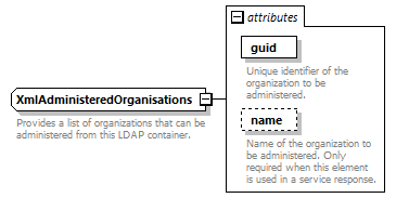 de_wsdl_diagrams/de_wsdl_p22269.png