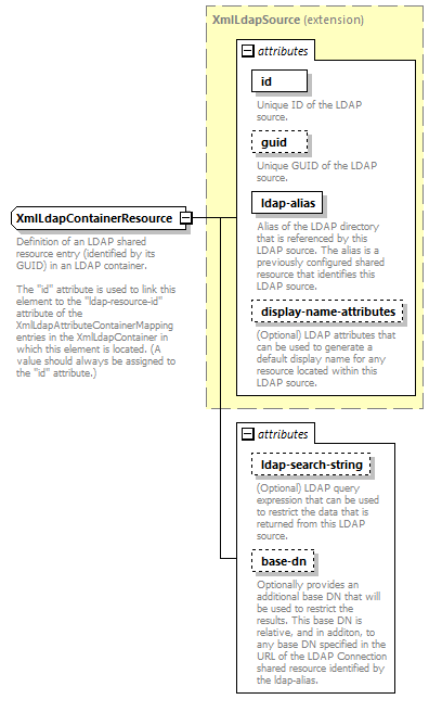 de_wsdl_diagrams/de_wsdl_p22282.png