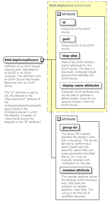 de_wsdl_diagrams/de_wsdl_p22283.png