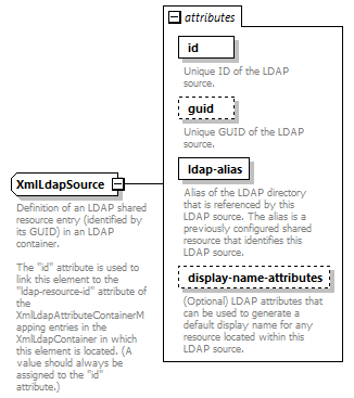 de_wsdl_diagrams/de_wsdl_p22284.png