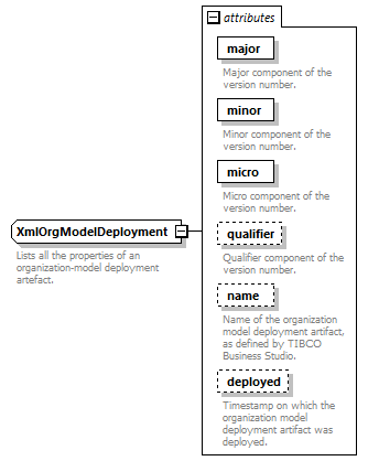 de_wsdl_diagrams/de_wsdl_p22397.png