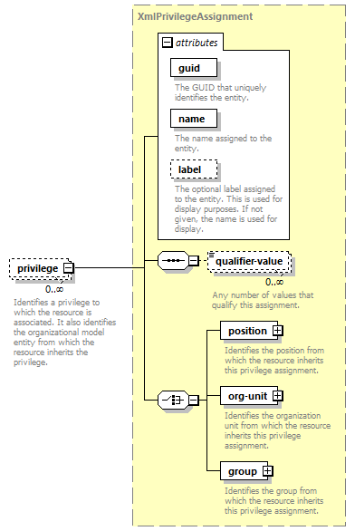 de_wsdl_diagrams/de_wsdl_p22430.png