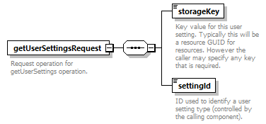 de_wsdl_diagrams/de_wsdl_p22577.png