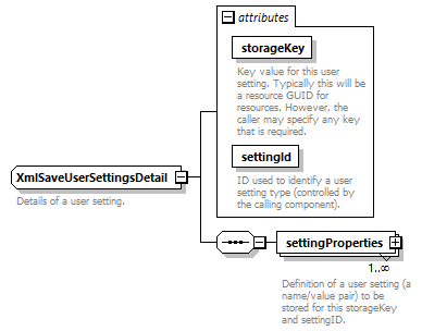 de_wsdl_diagrams/de_wsdl_p22590.png