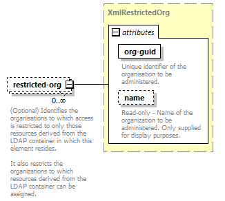 de_wsdl_diagrams/de_wsdl_p22737.png