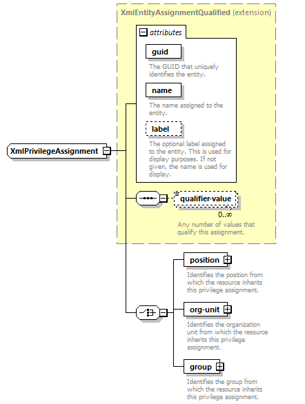 de_wsdl_diagrams/de_wsdl_p22812.png