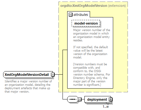 de_wsdl_diagrams/de_wsdl_p22883.png