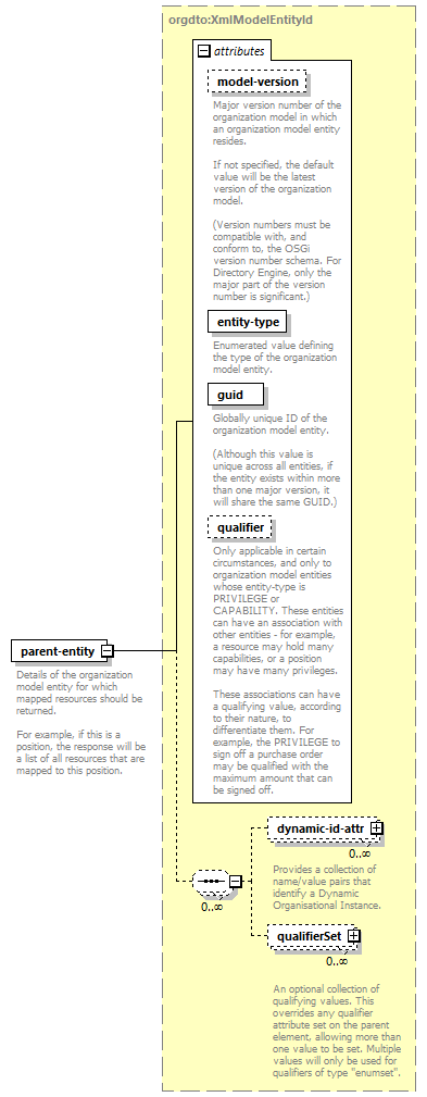 de_wsdl_diagrams/de_wsdl_p22906.png