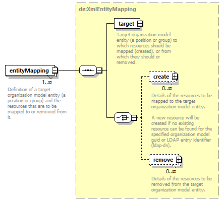 de_wsdl_diagrams/de_wsdl_p22910.png