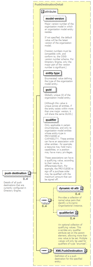 de_wsdl_diagrams/de_wsdl_p22993.png