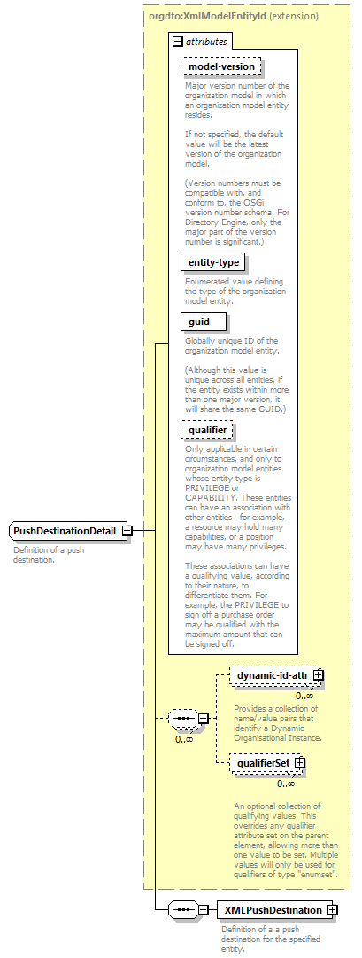 de_wsdl_diagrams/de_wsdl_p22994.png