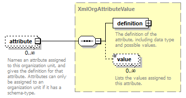 de_wsdl_diagrams/de_wsdl_p23104.png