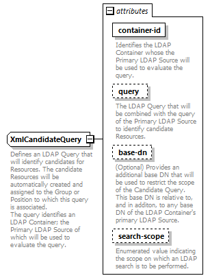 de_wsdl_diagrams/de_wsdl_p23115.png