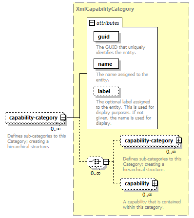 de_wsdl_diagrams/de_wsdl_p23121.png