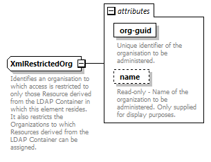 de_wsdl_diagrams/de_wsdl_p23228.png