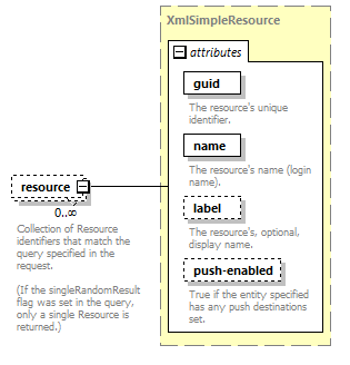 de_wsdl_diagrams/de_wsdl_p23237.png