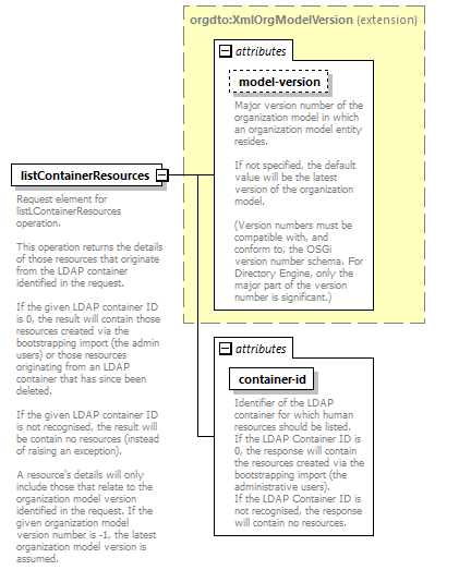 de_wsdl_diagrams/de_wsdl_p23308.png