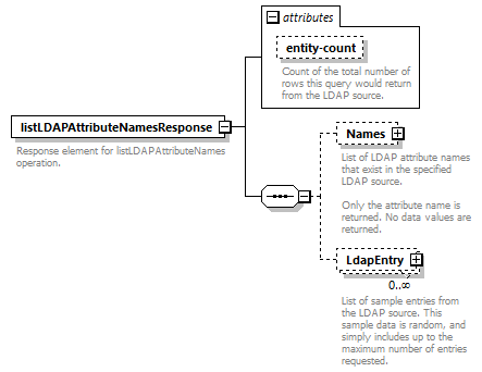 de_wsdl_diagrams/de_wsdl_p23312.png