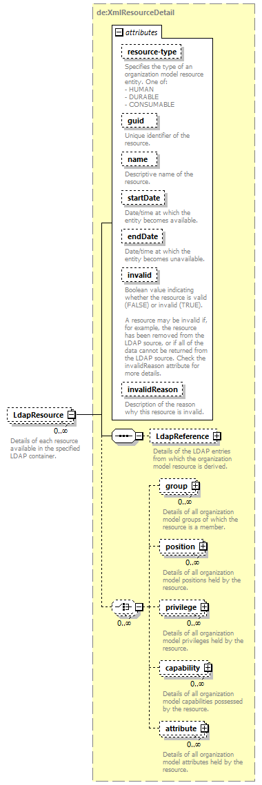 de_wsdl_diagrams/de_wsdl_p23323.png