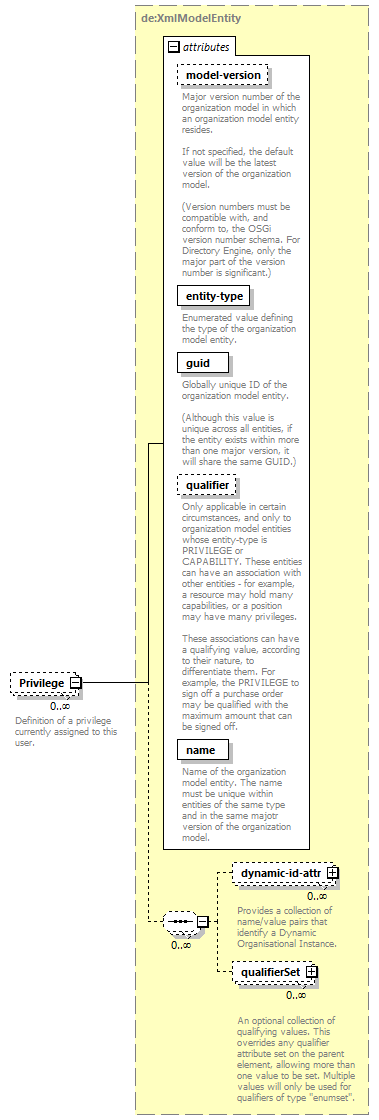 de_wsdl_diagrams/de_wsdl_p23403.png