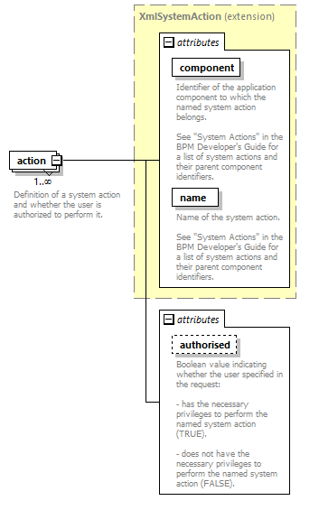 de_wsdl_diagrams/de_wsdl_p23410.png