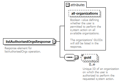 de_wsdl_diagrams/de_wsdl_p23415.png